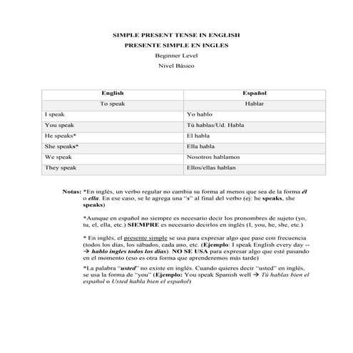 Presente Simple en Ingles