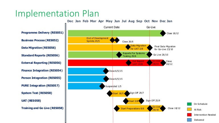 Simple Programme Gantt Chart with RAG Status
