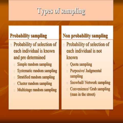 Simple random sampling
