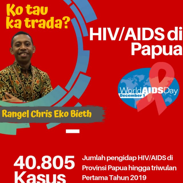 Infografis HIV/AIDS di Papua | PDF
