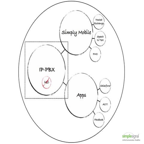Simplesignalbusinessvoip(Power Point)