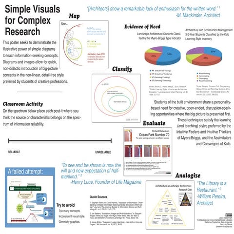 Simple Visuals for Complex Research (poster)