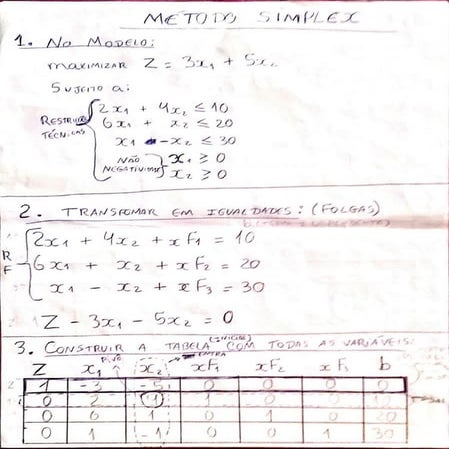 Pesquisa Operacional - Aula 05: O Médoto Simplex