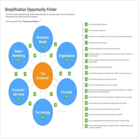 Enterprise Simplification Opportunity Finder