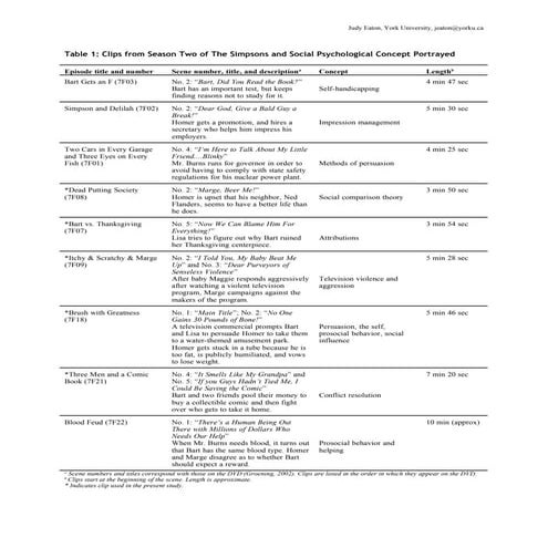 Simpsonsclips social psych
