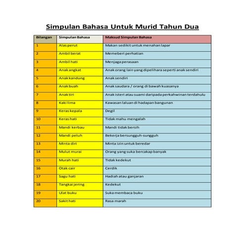 Simpulan bahasa untuk murid tahun dua