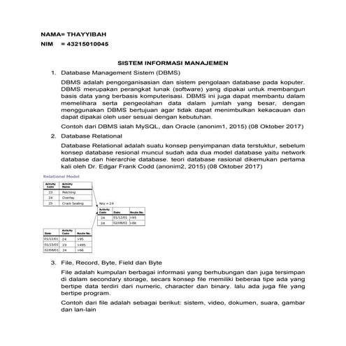 Sim, thayyibah, hapzi ali, sistem manajemen database, universitas mercu buana...