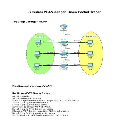 Simulasi vlan
