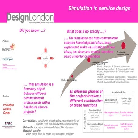 Simulation design london