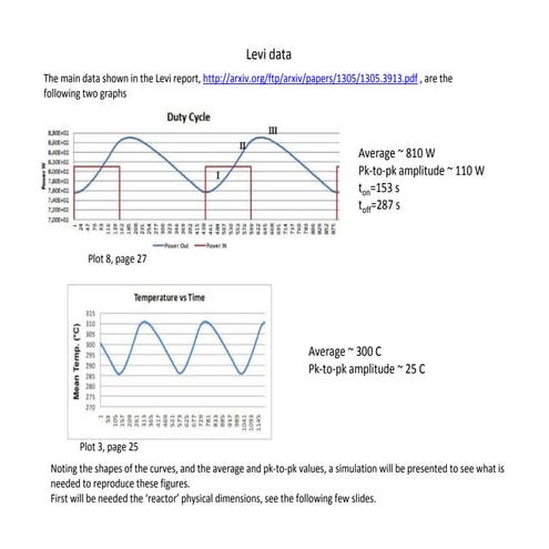 Simulation of Rossi Ecat temperature profiles from the Levi report