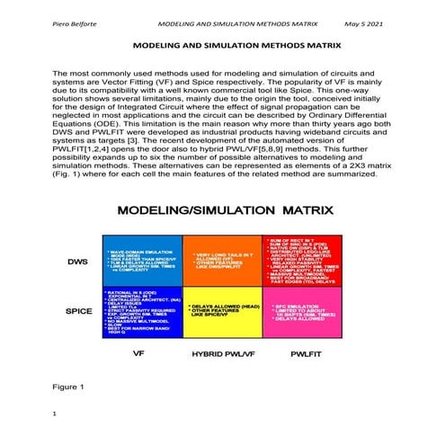 Simulation-modeling matrix