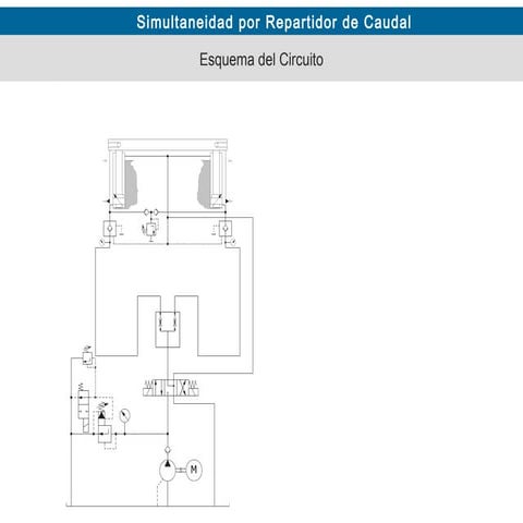 Simultaneidad por repartidor de caudal
