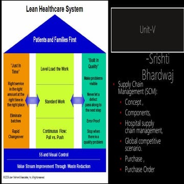 Supply Chain Management (Hospital POV)