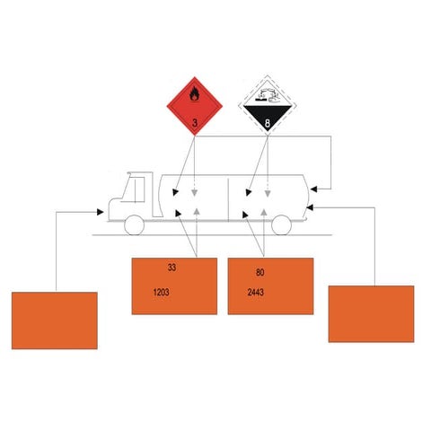 Sinalização de caminhão