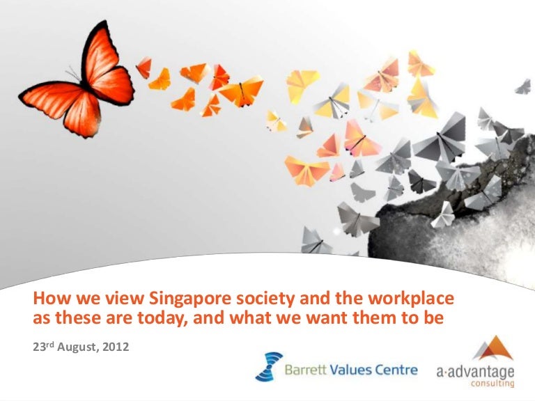 workplace values assessment