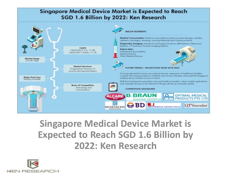 Medical Equipment Industry Singapore, Medical Device Market Singapore…