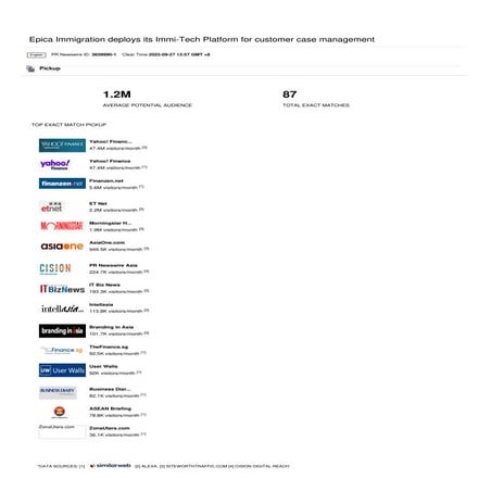 Singapore PR Application