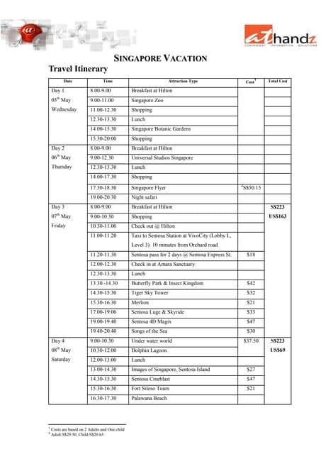 Singapore trip 4_day_itinerary