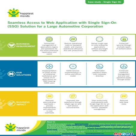 Case study: Single Sign On | SSO Solution - Happiest Minds