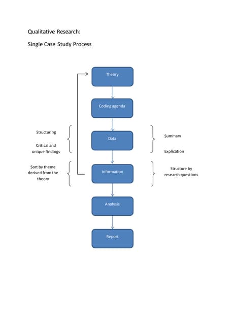 how to do a case study