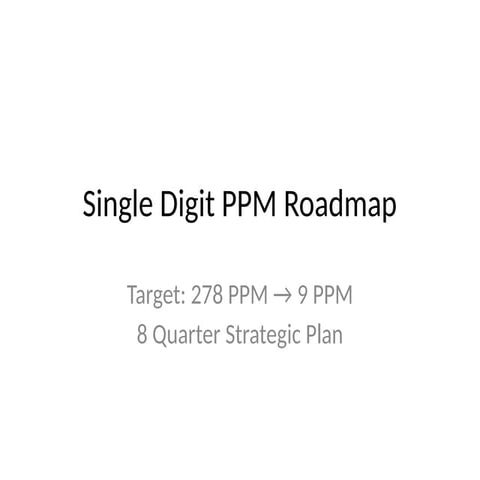 Single_Digit_PPM_Roadmap_8_Quarters_v3.pptx