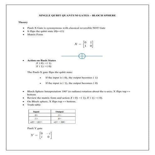 Comprehensive Overview of Single Qubit Quantum Gates and Bloch Sphere ...