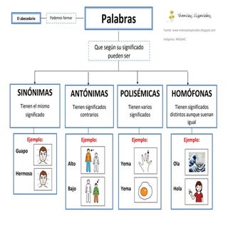 Sinonimas antonimas polisemicas pdf
