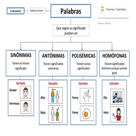 Sinonimas antonimas polisemicas pdf