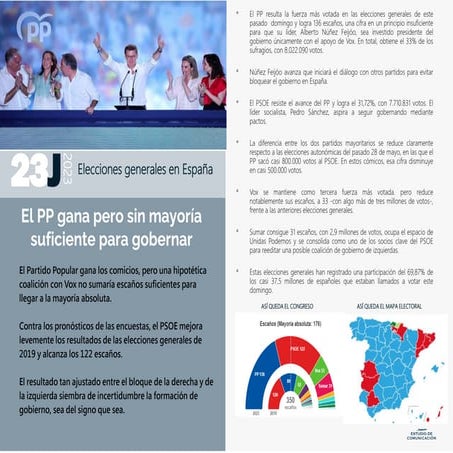 Sinopsis Resultados Elecciones Generales 23J 2023 