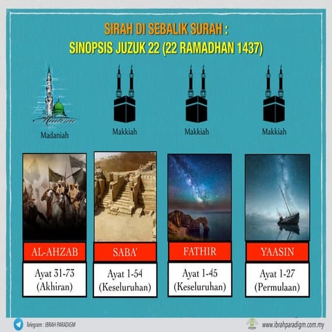 Sinopsis Surah 33 Hingga 49 (030916) | PDF