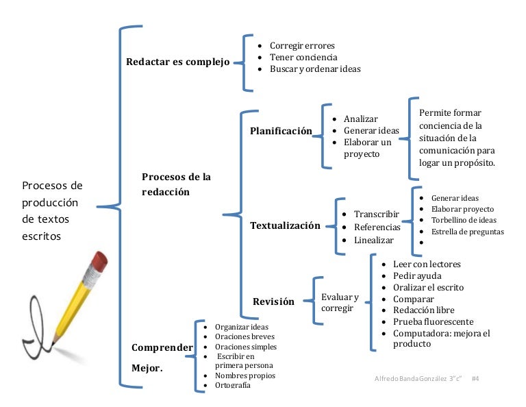 Cuadro sinóptico de las estrategias