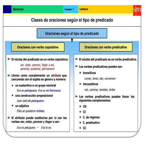 Sintaxis 2 | PPT
