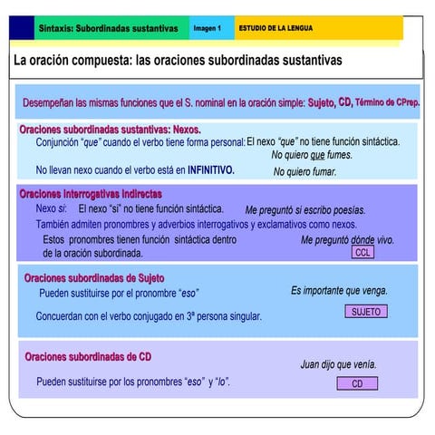 Sintaxis 3 subordinadas sustantivas 2011