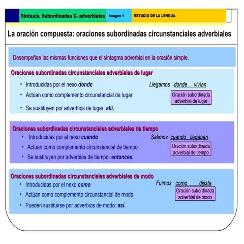 Sintaxis 5 subordinadas adverbiales 2011