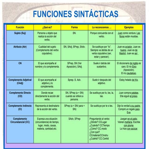 Sintaxis