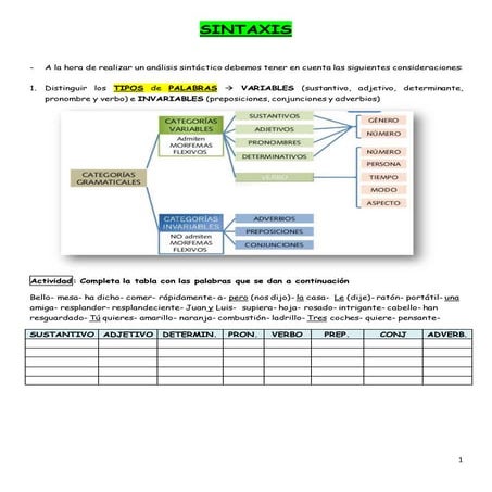 Sintaxis ok PDF Descarga Gratuita