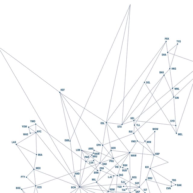 Síntesi de la memòria UOC. Curs 2008-2009