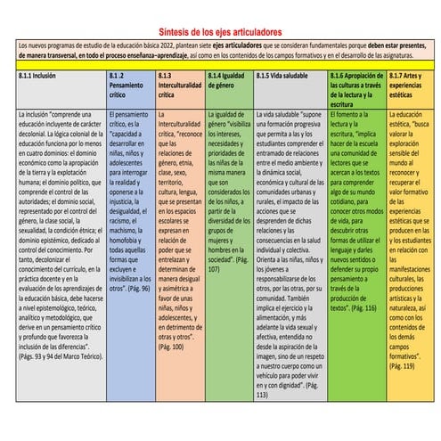 Sintesis Ejes articuladores.pdf