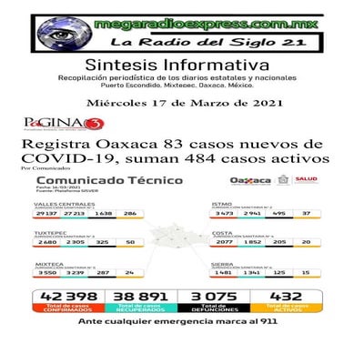Megaradioexpress - Sintesis informativa miercoles 17 de marzo de 2021