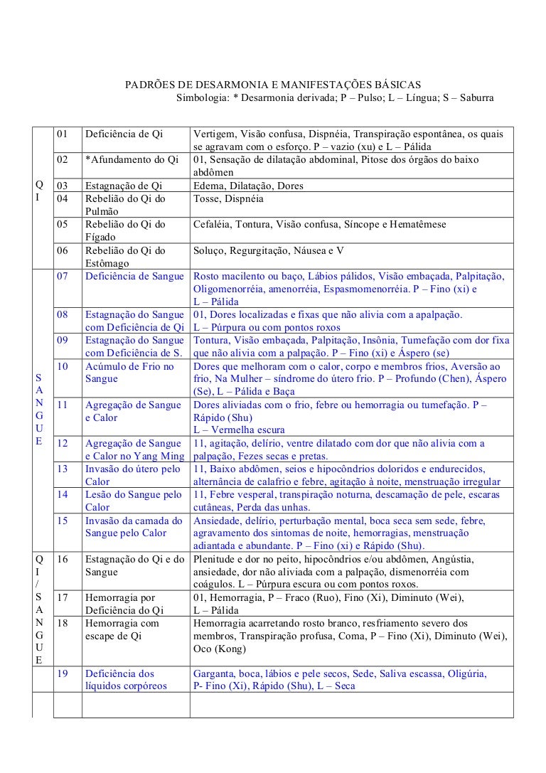 dor nas pernas fraqueza muscular visão turva dificuldade no discurso