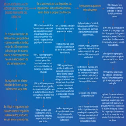 normas que regulan la publicidad en venezuela