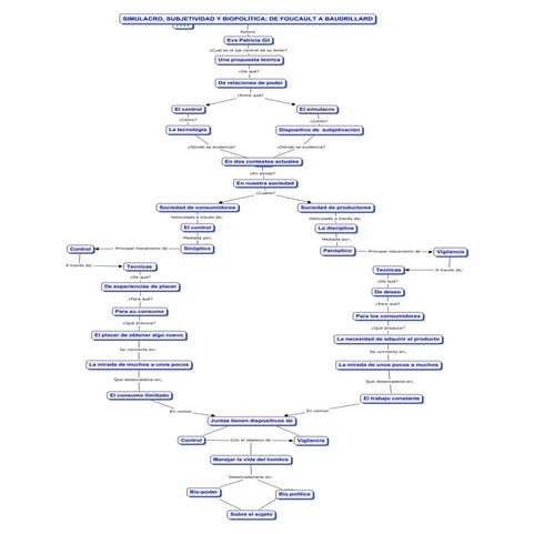 Simulacro, subjetividad y biopolítica.