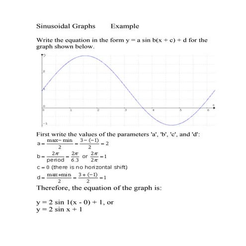Sinusoidal graphs  example
