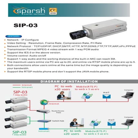 Sip 03