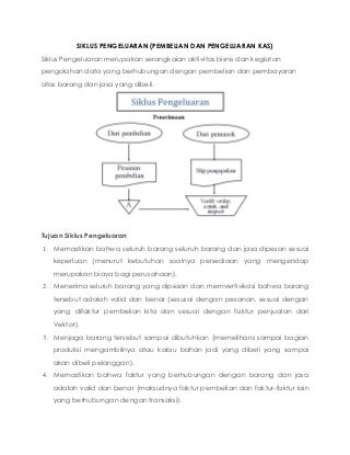 Sipi, ririn setianingsih, prof. hapzi ali, cma, implementasi dan siklus pengeluaran, pembelian dan pembayaran kas, sistem informasi siklus pengeluaran, universita mercubuana, 2018