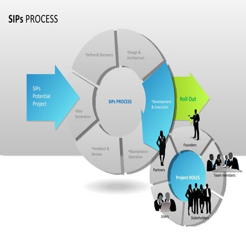 Sips | PPT