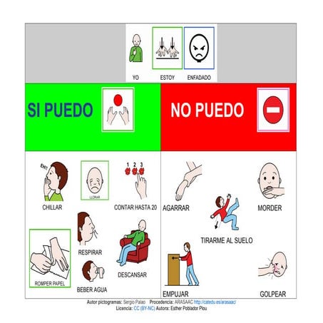 Si puedo - No puedo. Pictogramas TEA.... | DOC
