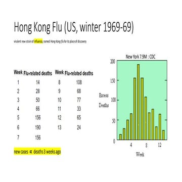 SIR Model & Medical Organizations : Epidemiology