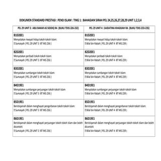 Sirah pel 29 unit 3 4 by tajuk