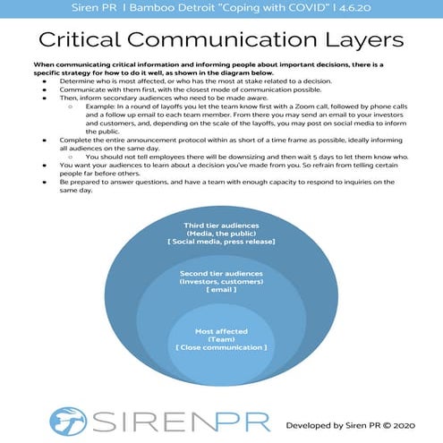 Coping With Covid 4/6/2020